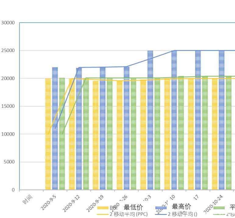 生物降解聚合物树脂的价格指数说明(图6)