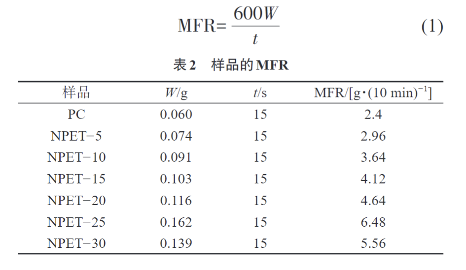 米兰全站app下载官网为您科普PC/NPET复合材料的制备与性能(图4)
