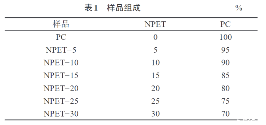 米兰全站app下载官网为您科普PC/NPET复合材料的制备与性能(图1)