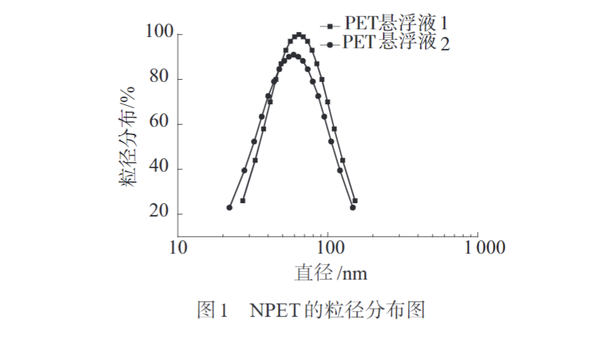 米兰全站app下载官网为您科普PC/NPET复合材料的制备与性能(图2)