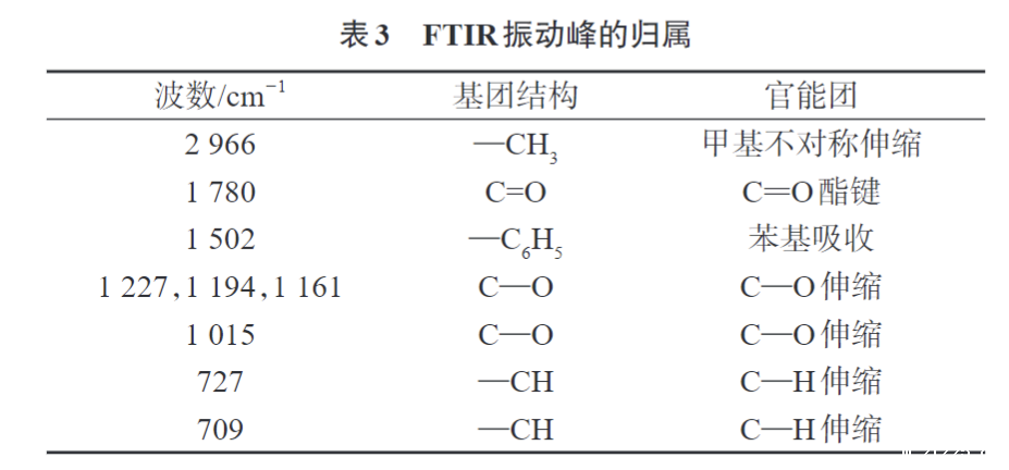 米兰全站app下载官网为您科普PC/NPET复合材料的制备与性能(图6)