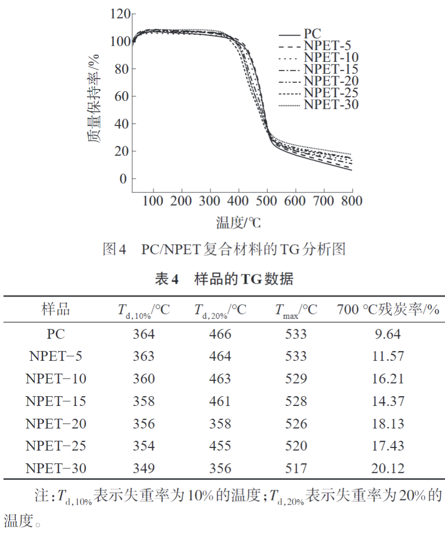 米兰全站app下载官网为您科普PC/NPET复合材料的制备与性能(图7)